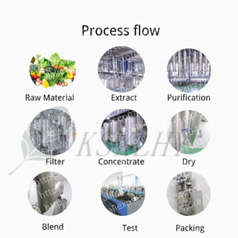 Global Customized Raw Material - Garcinia Cambogia Extract review and price